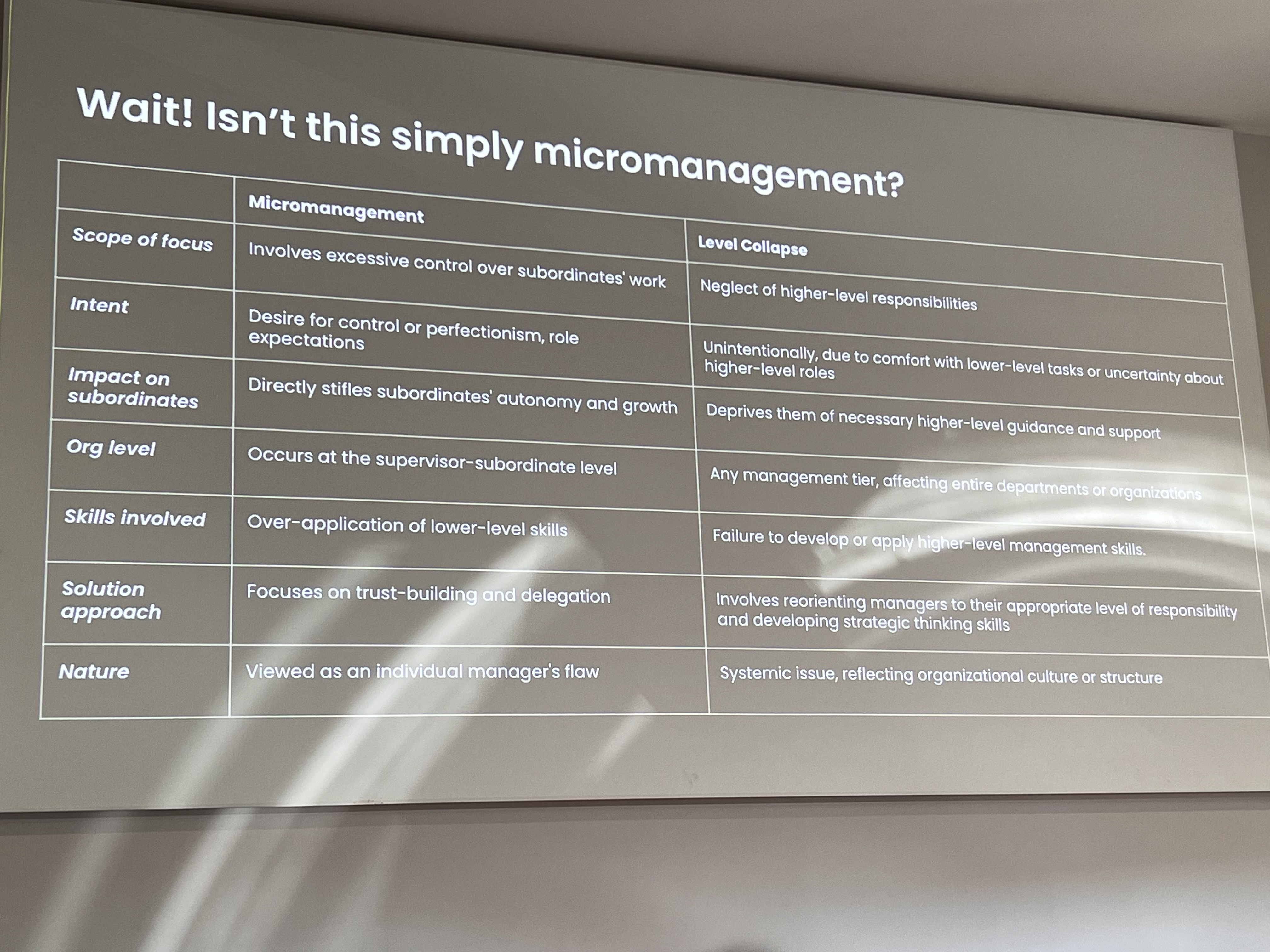 micro-management et effondrement des niveaux
